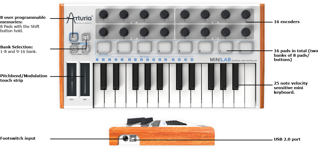 Thanks For The Memories - Arturia Minilab (1360x624), Png Download