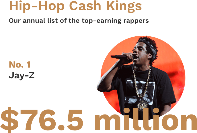 Jay Z Tops Forbes 2018 Hip-hop Highest Paid Act - Album Cover (960x640), Png Download