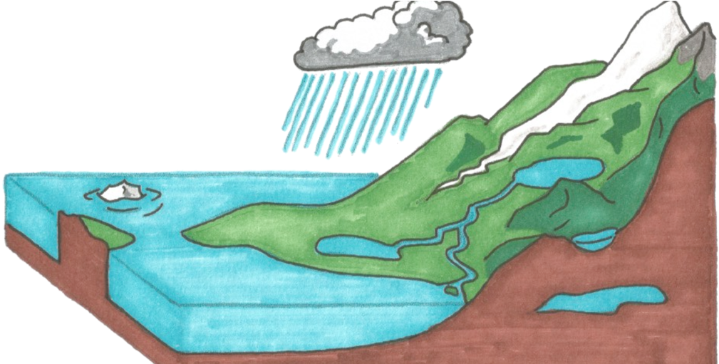 Water Cycle (1020x510), Png Download