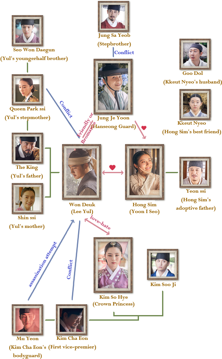 F131800038848346000 - 100 Days My Prince Cast (720x1338), Png Download