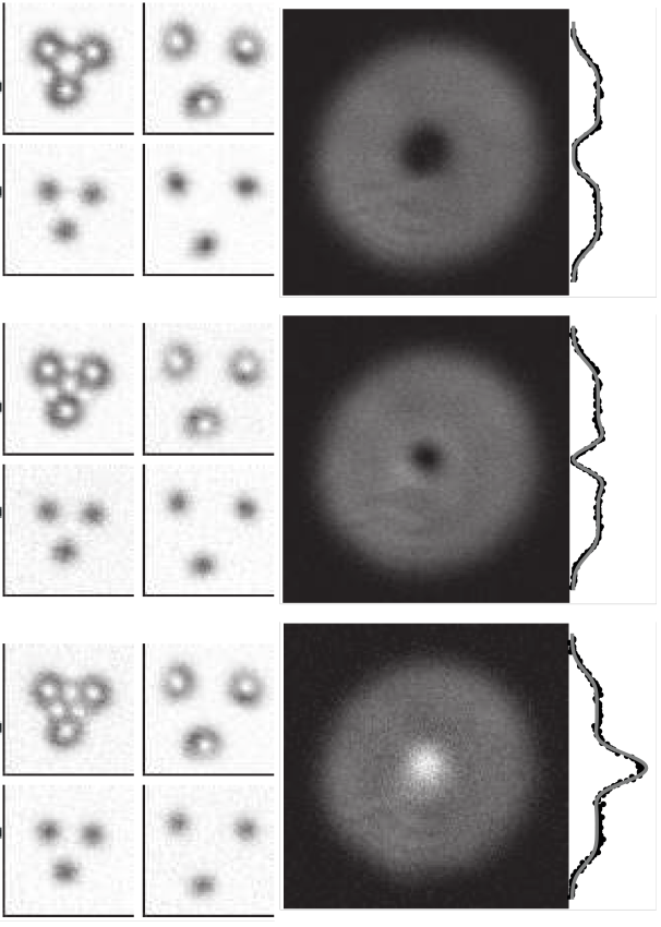 Translational Invariance Of Landau Levels, And Topological - Circle (606x850), Png Download