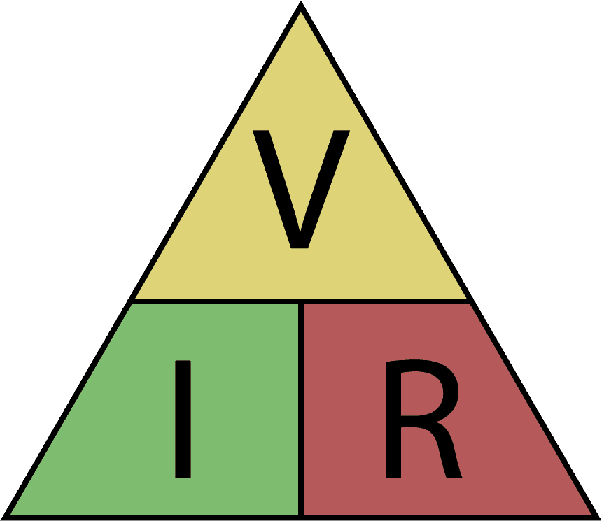 Ohms Law Triangle - Diagram Used For Remembering Ohm's Law (860x745), Png Download