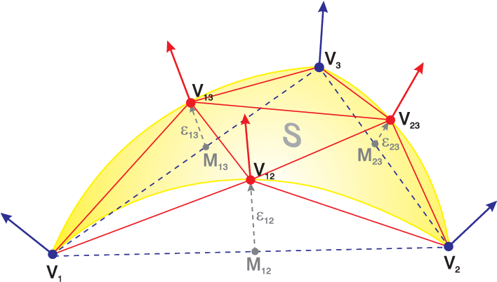 Splitting Triangle Into Four New Triangles - Umbrella (707x464), Png Download