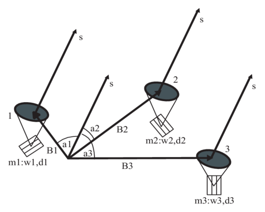Mirror Position For A Telescope System - Diagram (850x431), Png Download