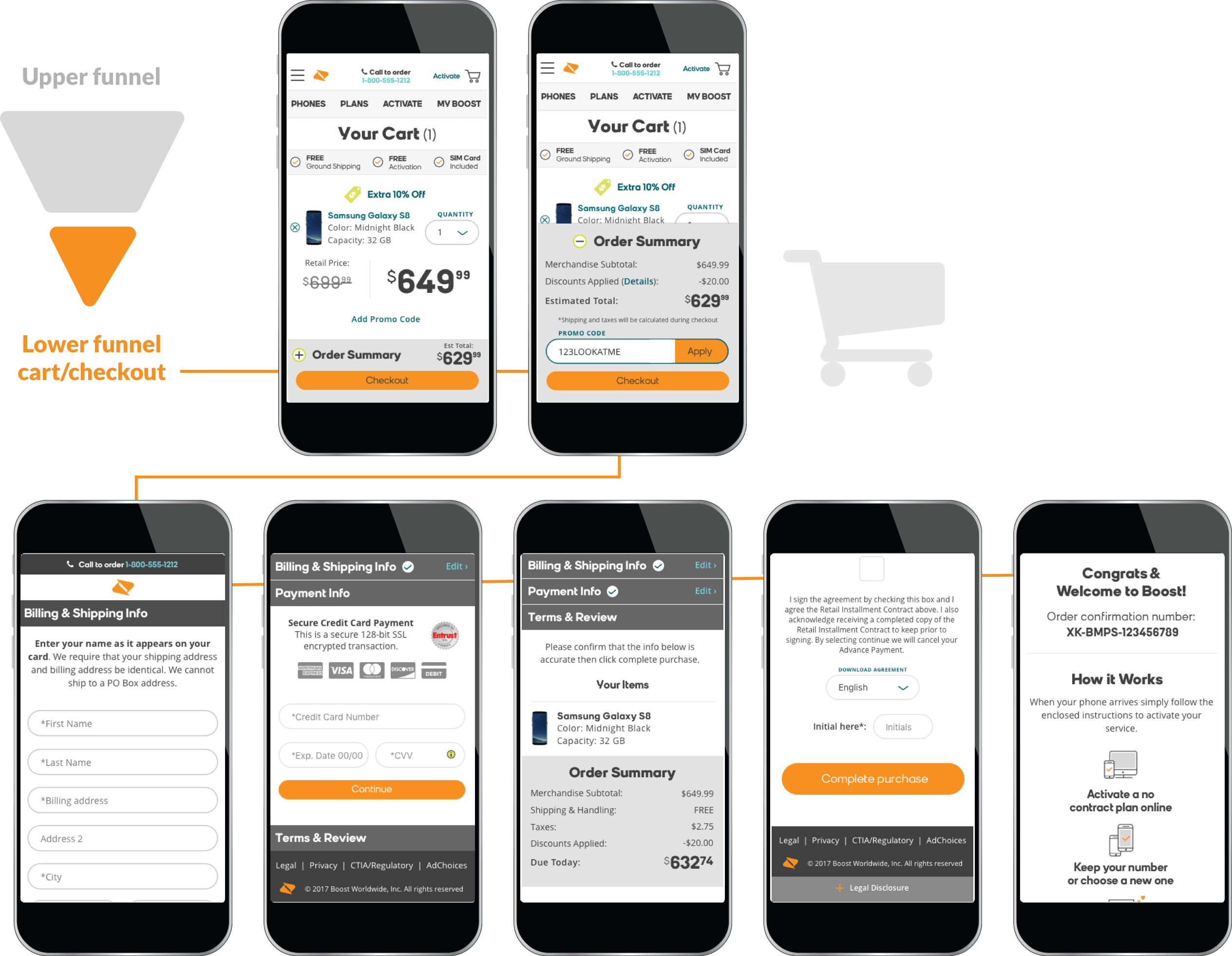 Boost Mobile Shop Redesign - Iphone (2529x1962), Png Download