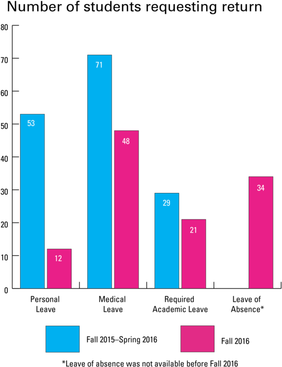 8120 Nuz Graph1 - Diagram (668x800), Png Download