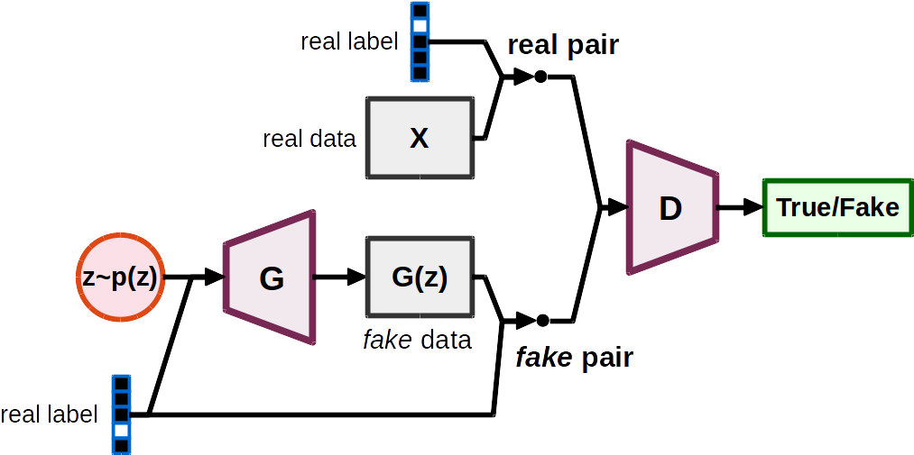 Gradient Penalties - Diagram (1022x504), Png Download