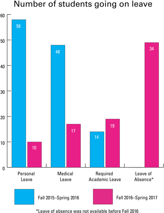 New Leave & Return Policies To Be Fully Implemented - Diagram (669x800), Png Download