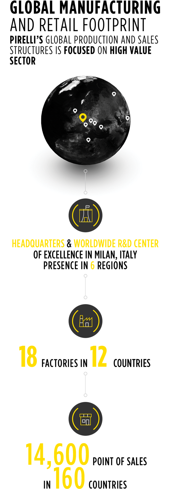 Pirelli's Factories Are Designed To Be Flexible Enough - Circle (703x2048), Png Download