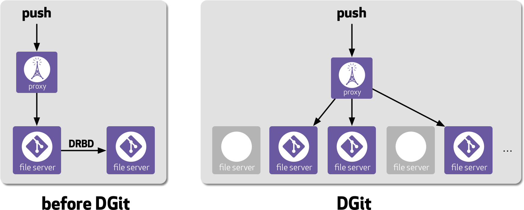 File Server Replication - Github Servers (1752x731), Png Download