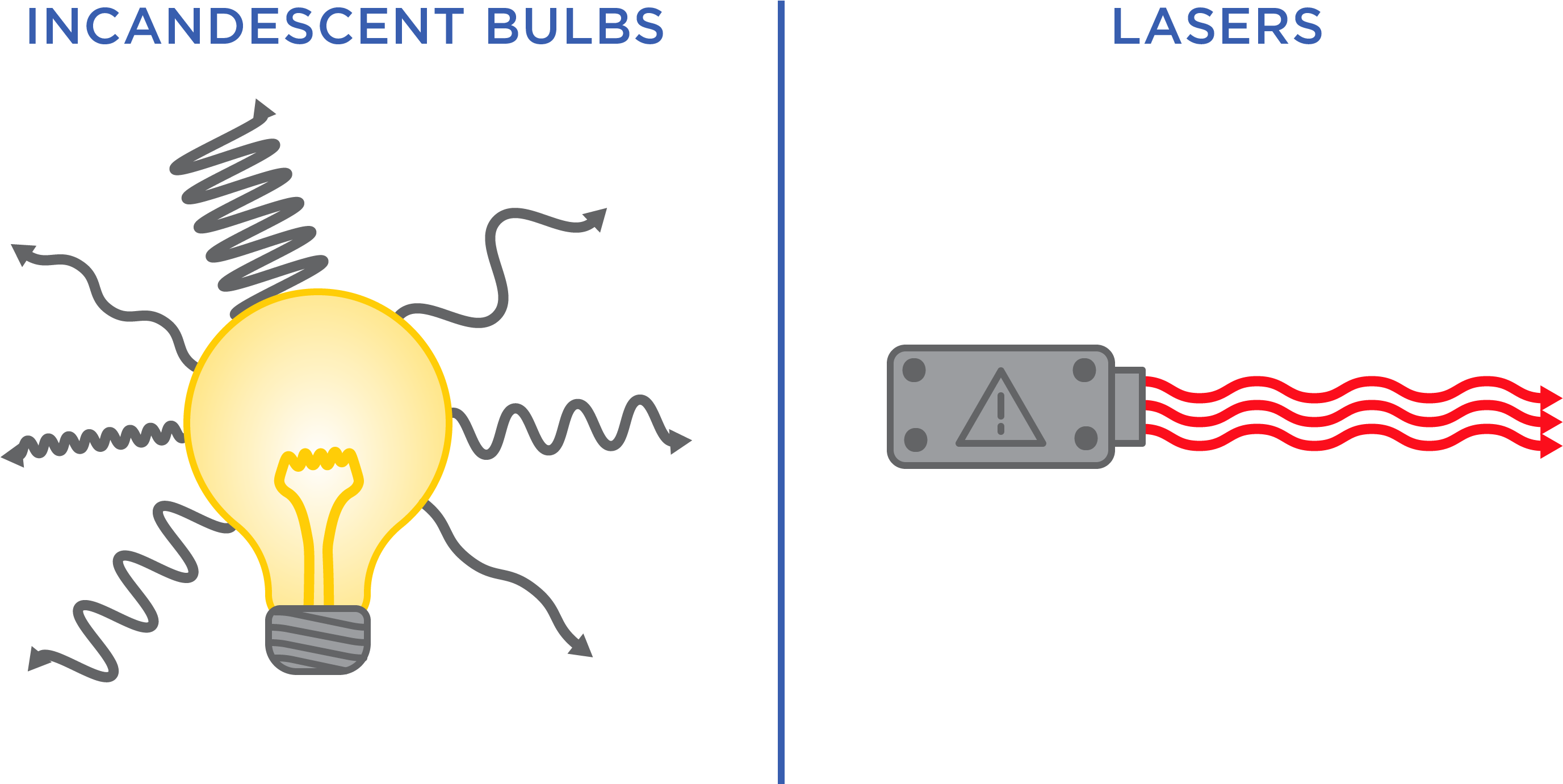Diagram Of A Light Bulb With Lots Of Squiggly Lines - Diagram (3072x1500), Png Download