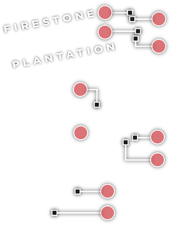 Click To Learn More About The Firestone Plantation - Circle (650x785), Png Download