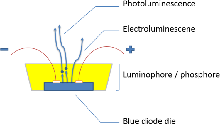 White Led Light Sources Quality And Colorimetric Characteristics - Diagram (768x432), Png Download