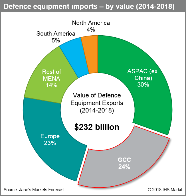#gcc States Are Responsible For Less Than 5% Of Global - Charlemagne College (652x688), Png Download
