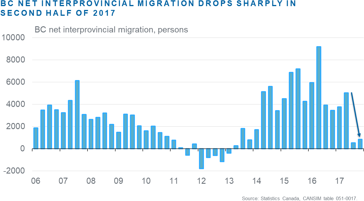 The Main Source And Destination Provinces For Migration - Grammys 2019 (1273x718), Png Download