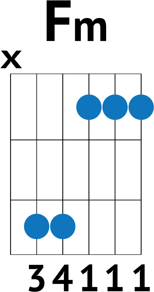 I Will Follow You Into The Dark Chords - Diagram (730x1032), Png Download
