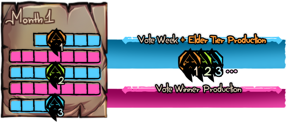 All Elder Tier Patrons Will Have The Vote Winner Productions - Graphic Design (957x409), Png Download
