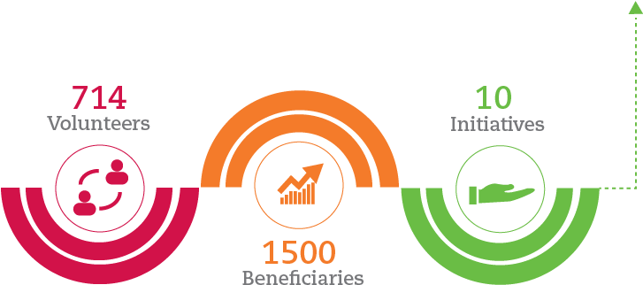 Jusoor Foundation - Graphic Design (842x373), Png Download