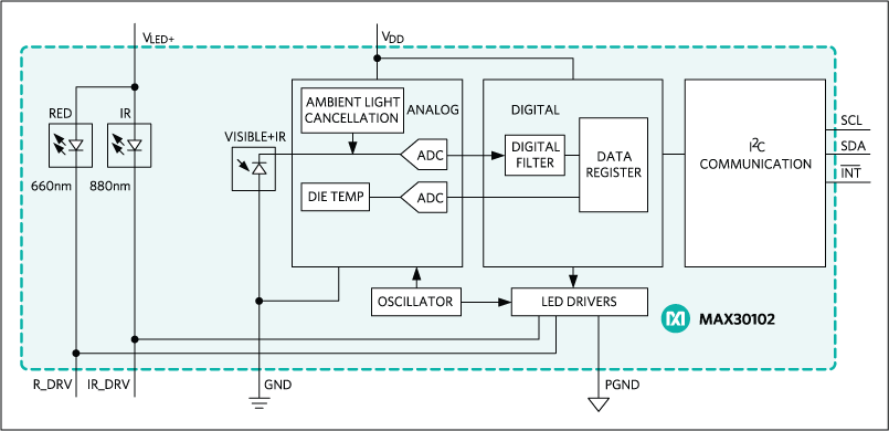 Functional Diagram - 18f4550 Proteus Pulse Oximetry (805x390), Png Download