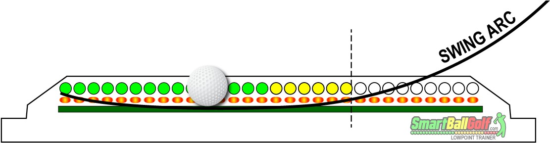 This Is The Light Pattern Most Golf Professionals Would - Diagram (1186x295), Png Download