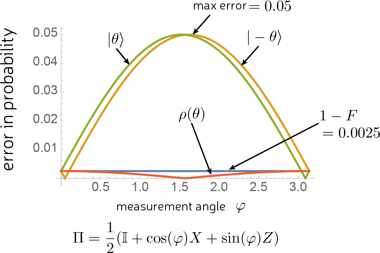The Folly Of Fidelity And How I Learned To Love Randomness - Diagram (1248x845), Png Download
