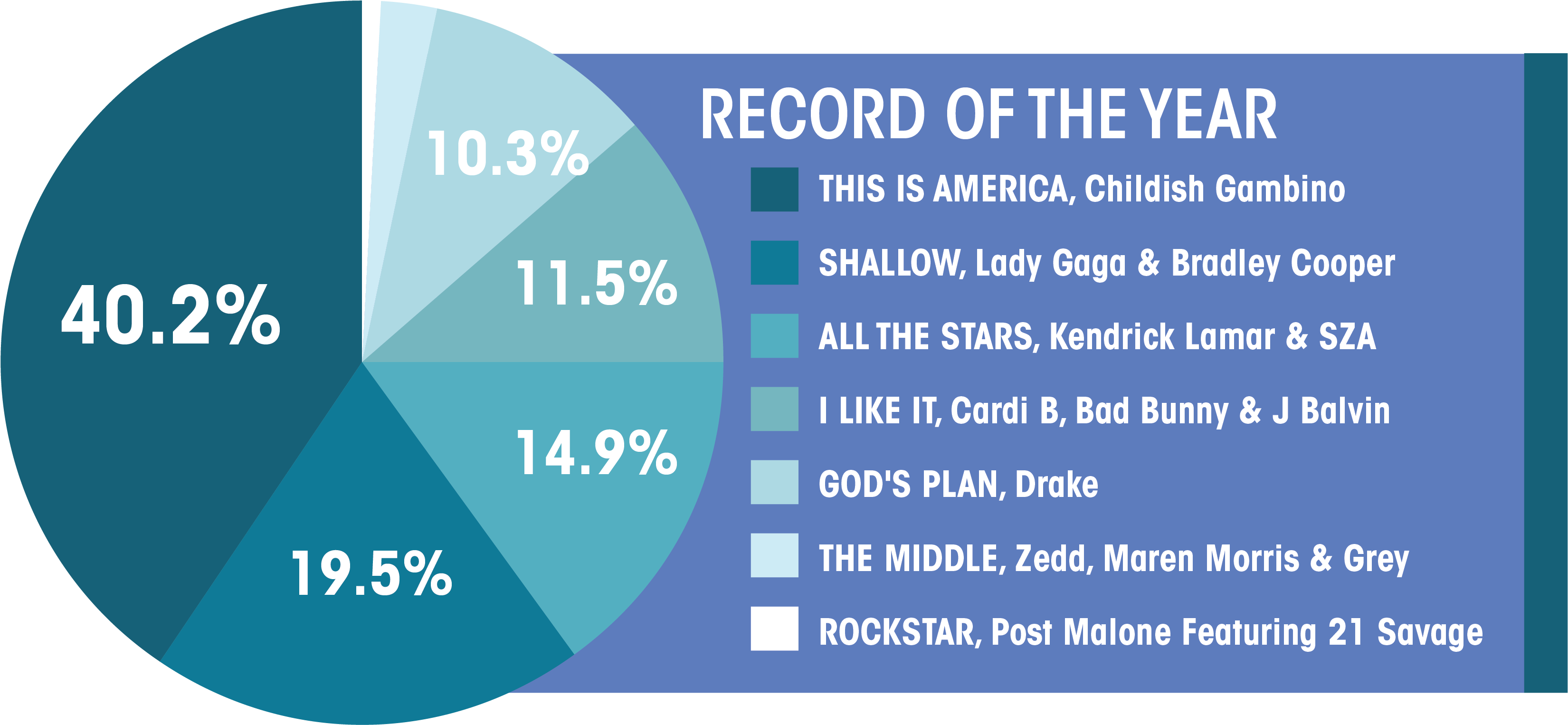2 - 8 - A&e - Grammys-02 - Parallel (3600x1800), Png Download