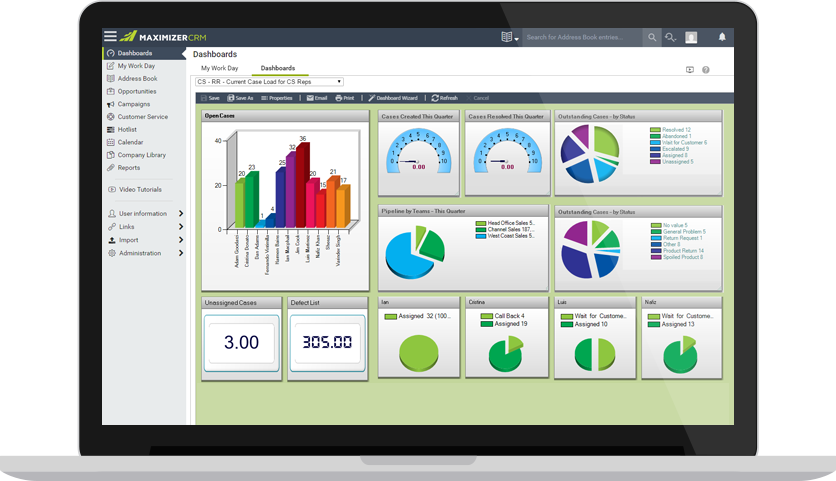 Get Richer Data - Crm Report Dashboard (836x481), Png Download