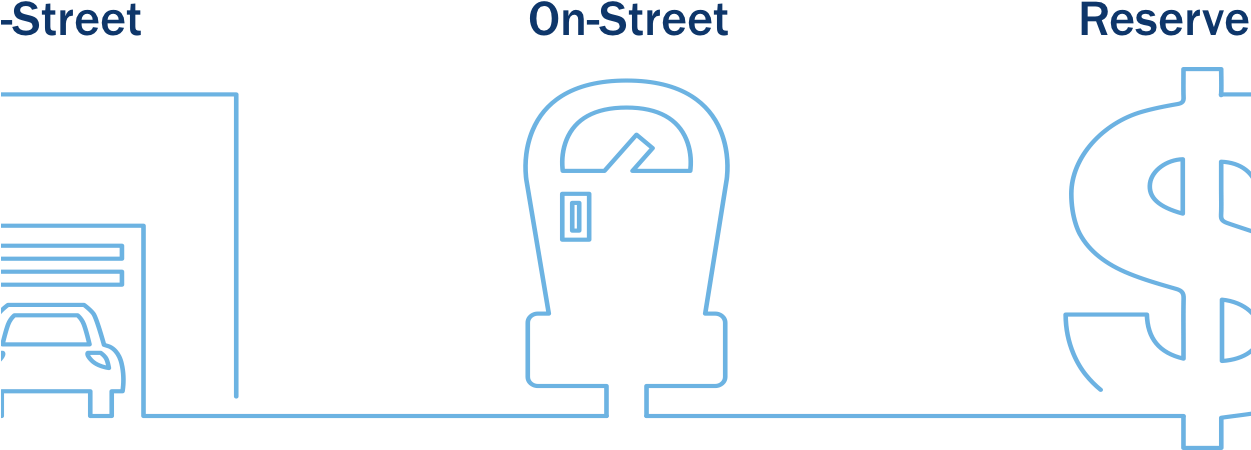 Parking Products Icon - Electric Blue (1250x479), Png Download