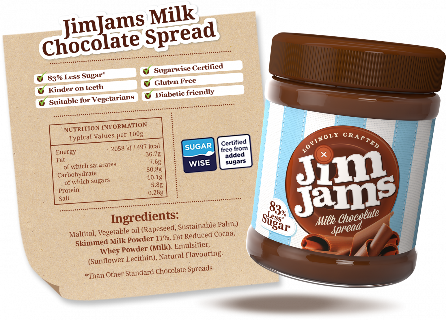 Bonus - Related Claims - Jim Jams Chocolate Spread (1440x1032), Png Download