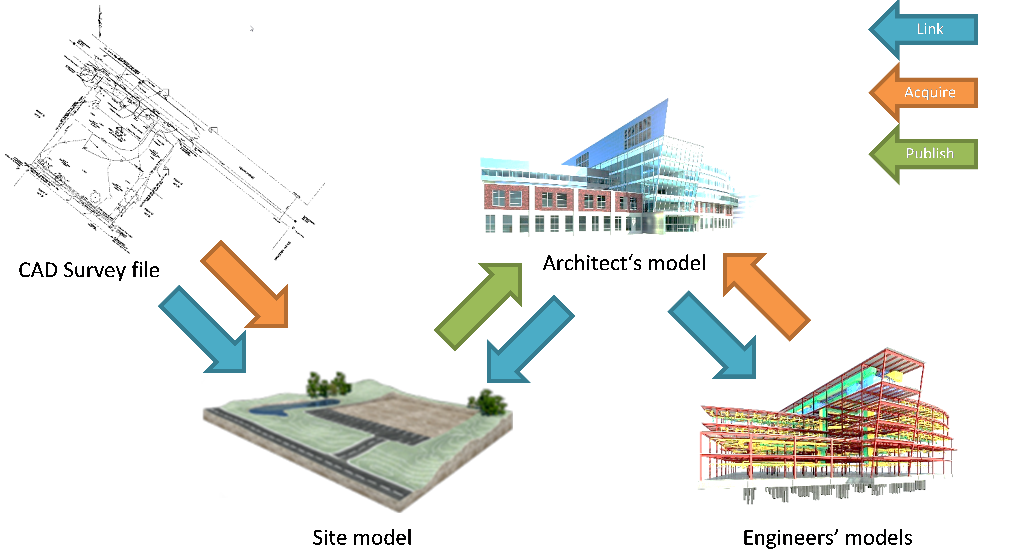 In An Earlier Post, Revit Was Used To Align Coordinates - Architecture (4088x2353), Png Download