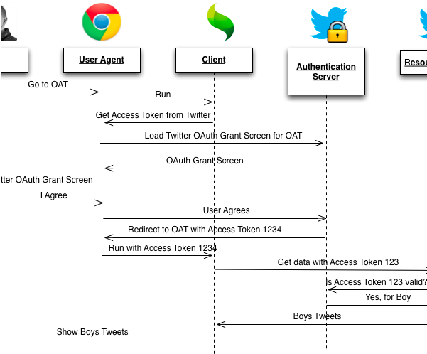 Register & Sign In With Twitter - Computer Program (600x521), Png Download