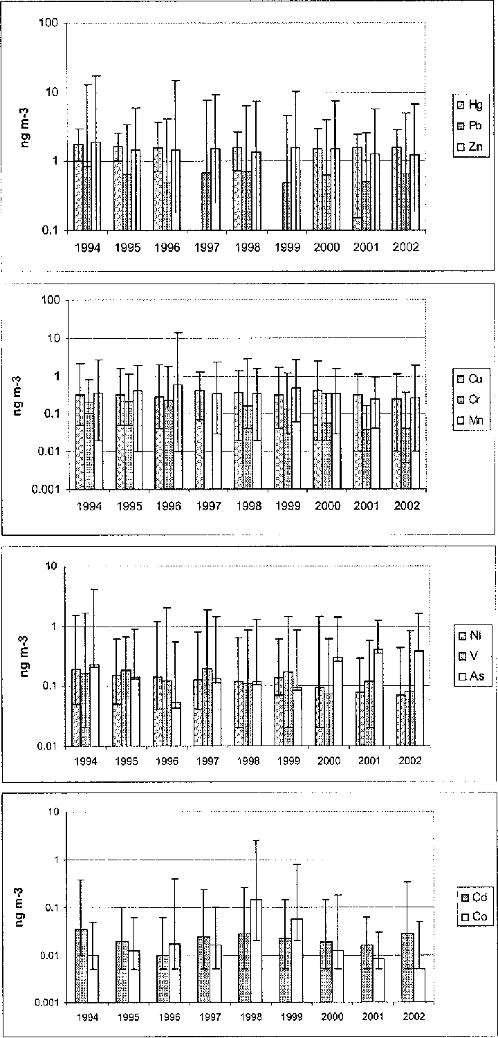 Annual Means Of Heavy Metals In Aerosols And Mercury - Technical Drawing (720x1501), Png Download