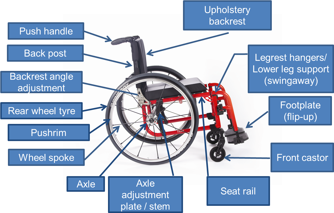 Wheelchair Configuration For The Client's Physical - Wheelchair Seat Post (1317x850), Png Download