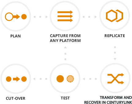 Centurylink Sureedge Methodology Graphic - Diagram (460x360), Png Download