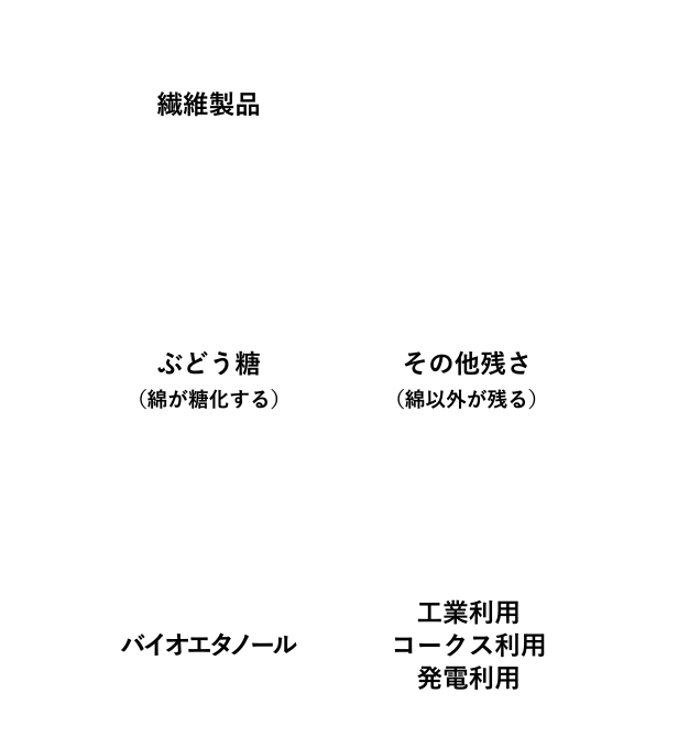 Part Of The Boiler Fuel Of The Cotton Dyeing Plant - Circle (615x739), Png Download
