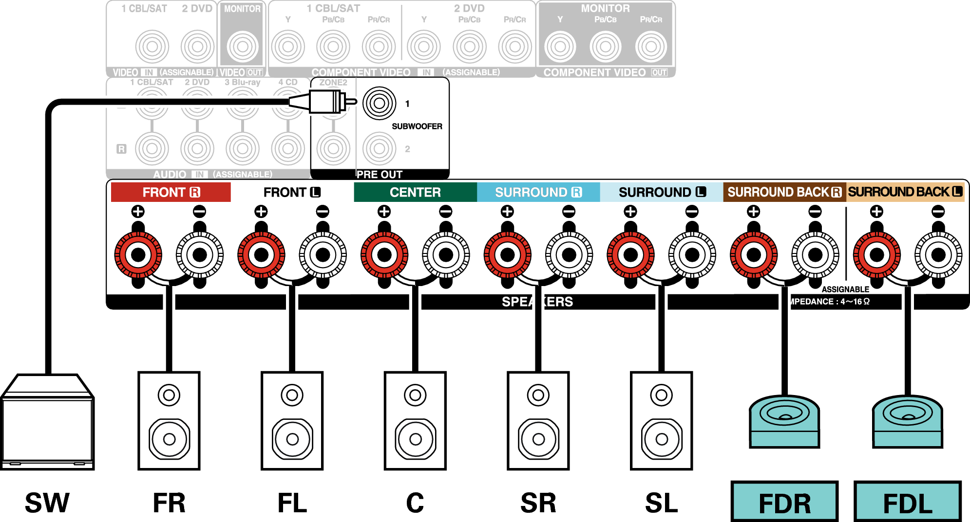 Conne Sp - Denon Avr X2000 5.1 Setup (1991x1073), Png Download