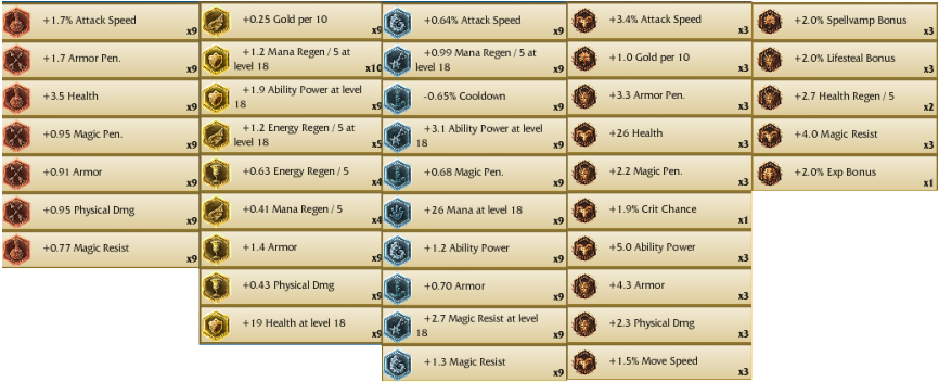 League Of Legends Lvl 30 Account, 15 Runepages, A Lot - Feral Warwick (1599x902), Png Download