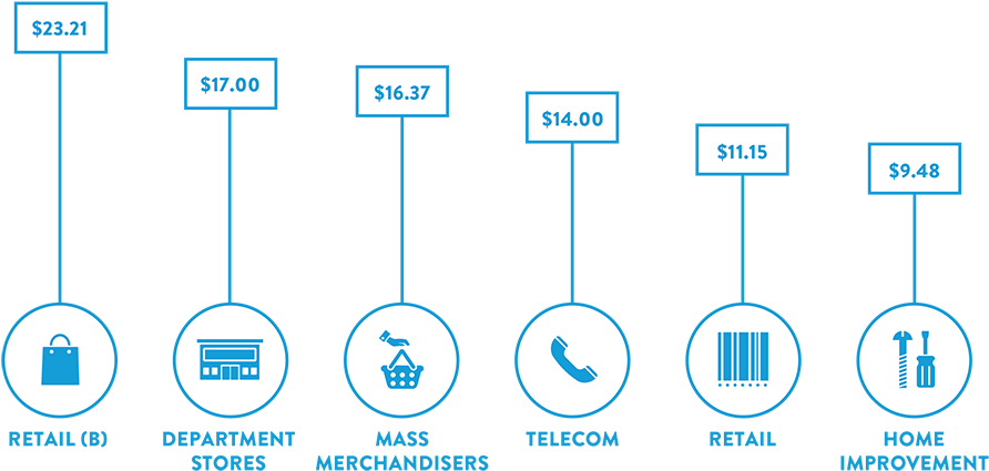 Retailers Realized $23 - Internet Radio Statistics 2017 (1000x480), Png Download