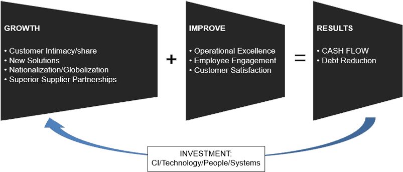 Our Vision - Graphic Design (882x420), Png Download