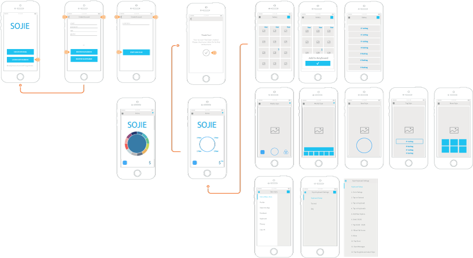 Iterative Design At Its Core Is About Establishing - Iphone (1000x572), Png Download