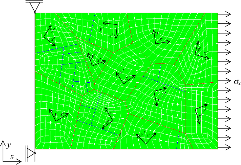 Finite Element Model Of A Polycrystal With 11 Grains - Plot (850x564), Png Download