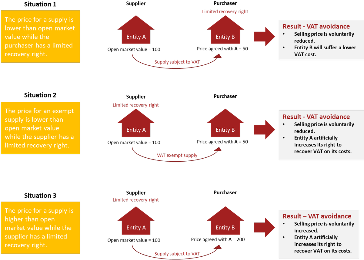 Pwc Luxembourg On Twitter - Diagram (1200x867), Png Download