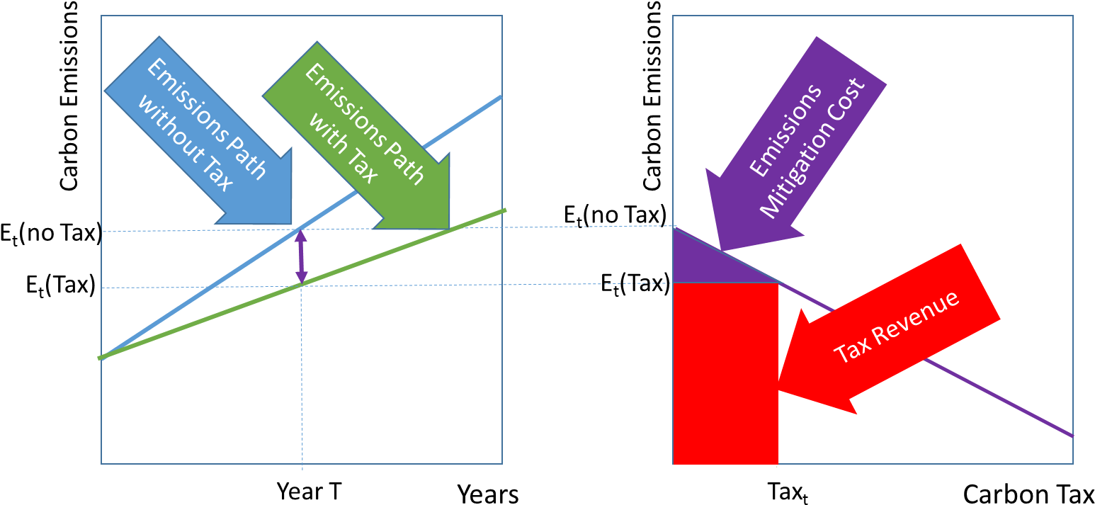 , The Approach Can Be Used To Calculate Costs For A - Diagram (1597x771), Png Download