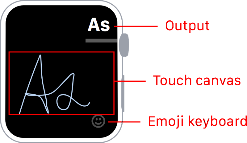 Based On What You Write, The Output Shows What Is Being - Graphic Design (800x464), Png Download
