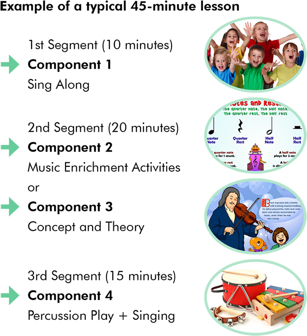 Esl Music - Circle (640x696), Png Download