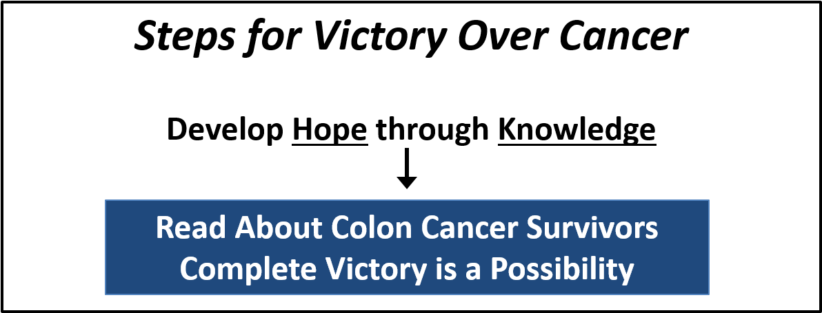 The Colon Cancer Survivor Stories On This Page Are - Classic Aquafresh (1191x465), Png Download