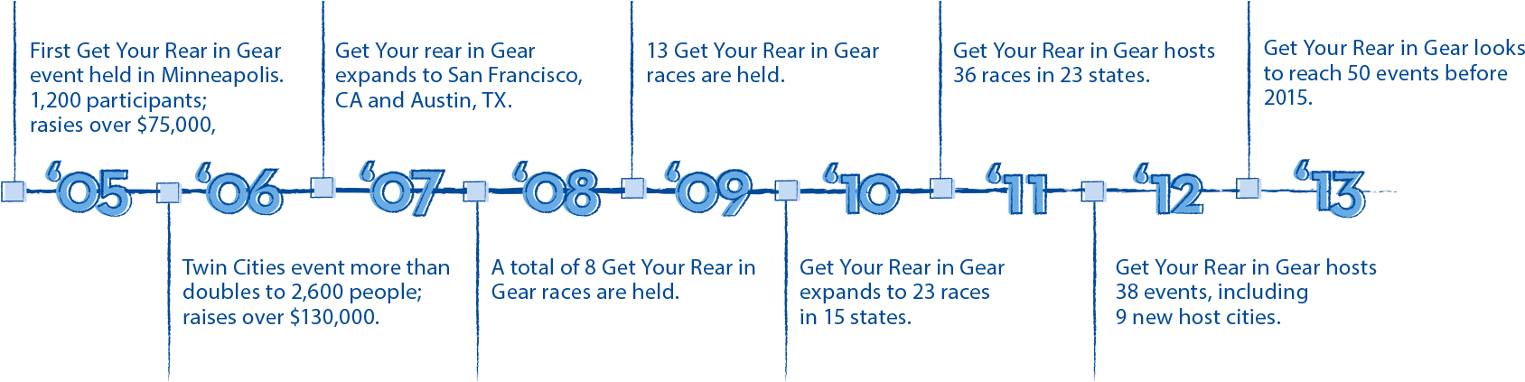 Colon Cancer Coalition - Diagram (1687x504), Png Download