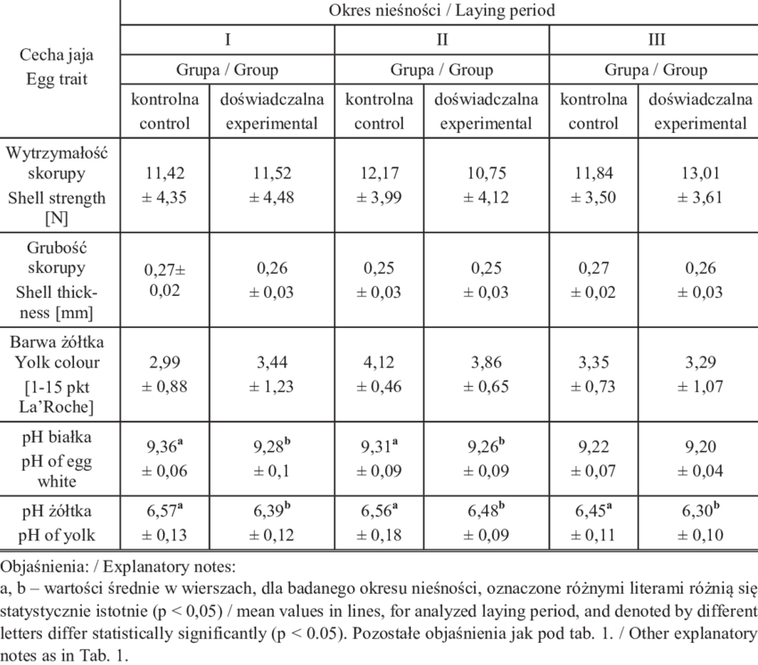 Quality Traits Of Quail Eggs - Number (850x746), Png Download