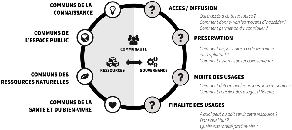 Types De Communs Et Leurs Enjeux - Enjeux Liee Au Ressources Naturelles (1024x477), Png Download
