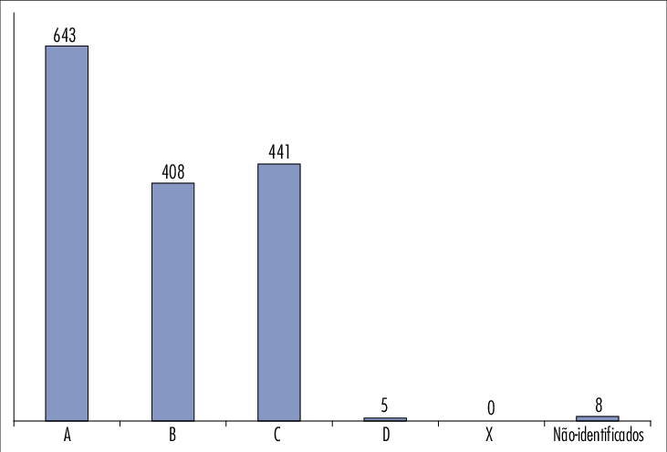 Distribuição Dos Medicamentos Utilizados Segundo A - Diagram (731x496), Png Download